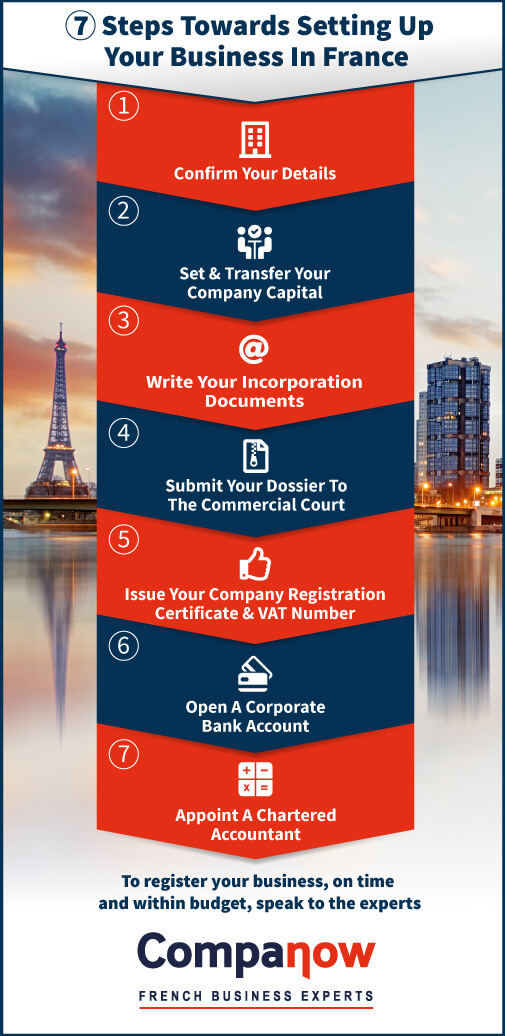 Bank account in France : how to open it as a foreign business